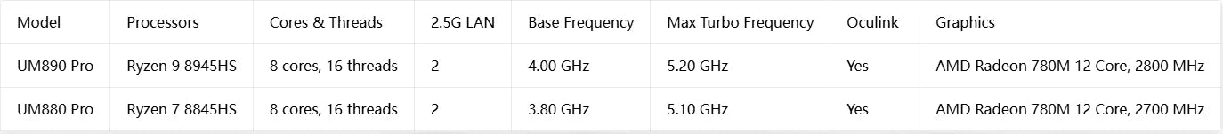 MINISFORUM UM890 UM880 Pro AMD Ryzen 9 8945HS R7 8845HS Mini PC Gaming 2*USB4.0 2*DDR5 2*PCIE4.0 Window11 Desktop Computer WiFi6