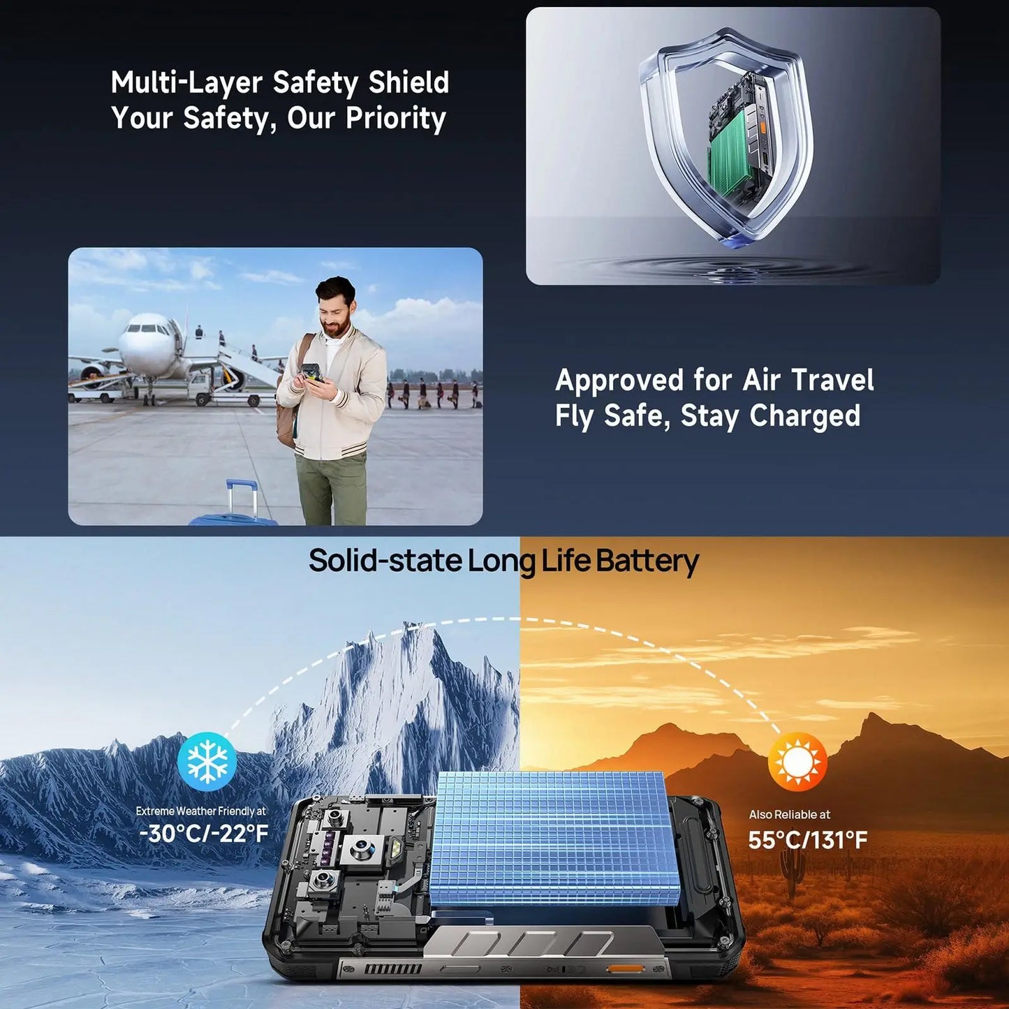 Ulefone Armor 34 Pro+5G AI Rugged Phone 32GB+512GB 25500mAh 6.95" Built-in Projector 120Hz Android 15 MTK 7300 NFC Smartphone
