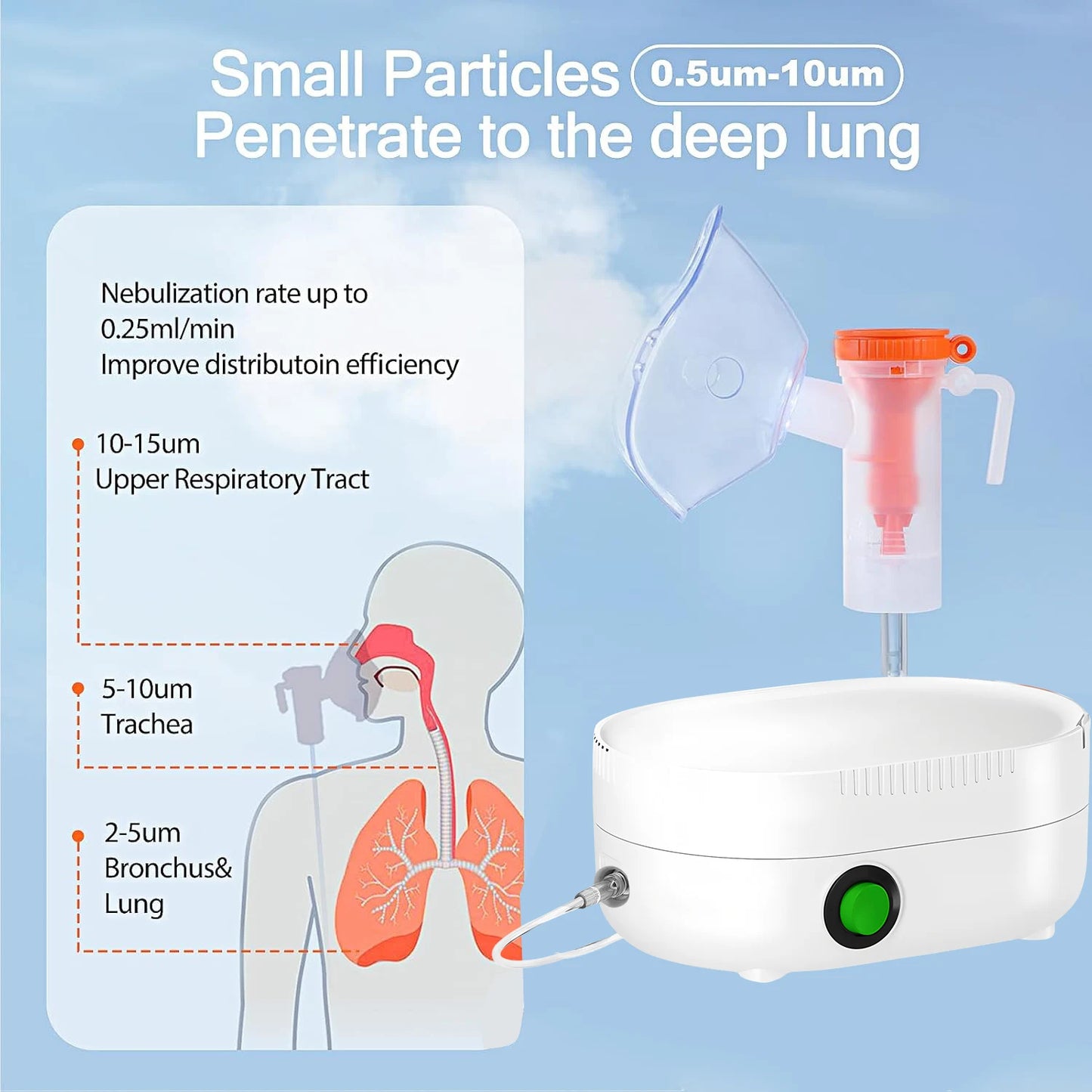 Air Compression Atomizer For Adults and Children Hand-held Medical Cough and Asthma Nebulizer Inhaler Humidifier Sprayer