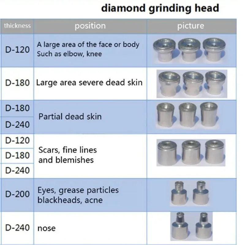 Dermabrasion Tip, Diamond Microdermabrasion Dermabrasion Replacement Beauty Tools Skin Care Diamond Dermabrasion Replacement Tip
