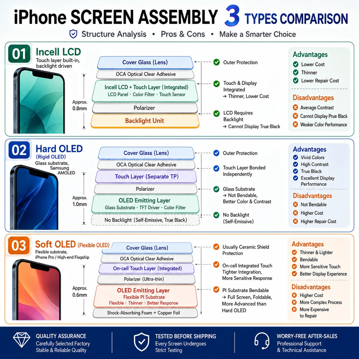 Original JK Brand  OLED Screen for iPhone 14 15 Pro Max Assembly