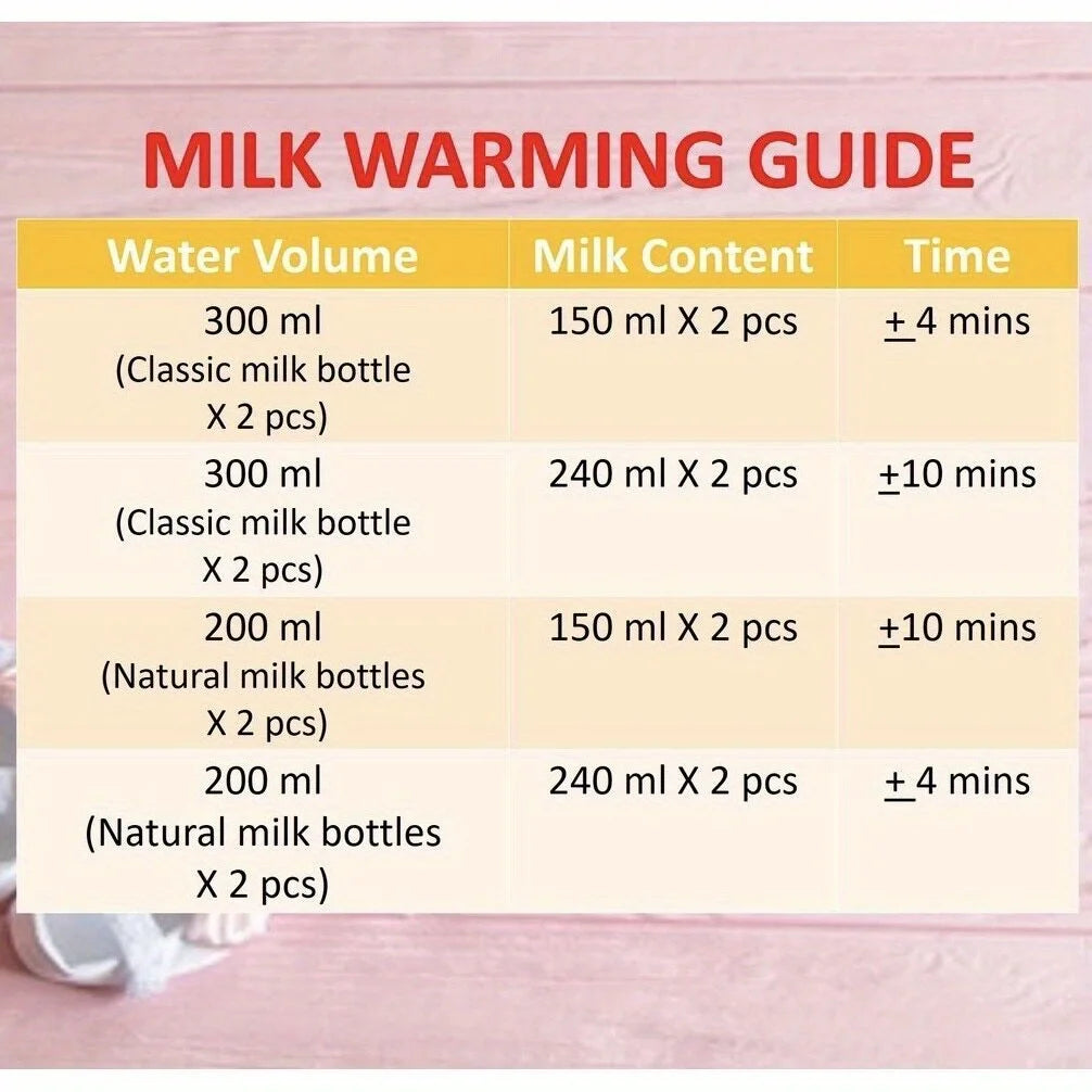 1pc Milk Warmer Liquid Thermostat, Double Bottle Warmer And Heater, Bottle Insulator，110V US plug