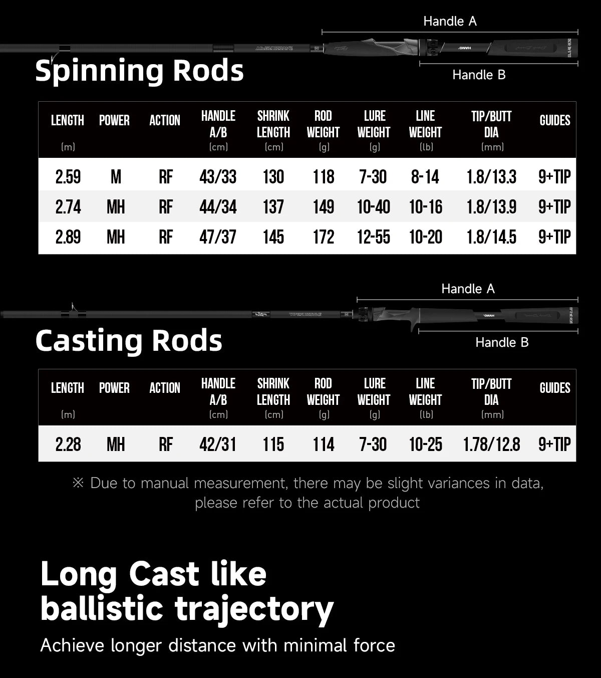 HANDING Dark Beast Long Cating Rod Toray Carbon Fiber Fuji A and SiC Guide Rings High Density EVA Handle Carbon Fiber Reel Seat