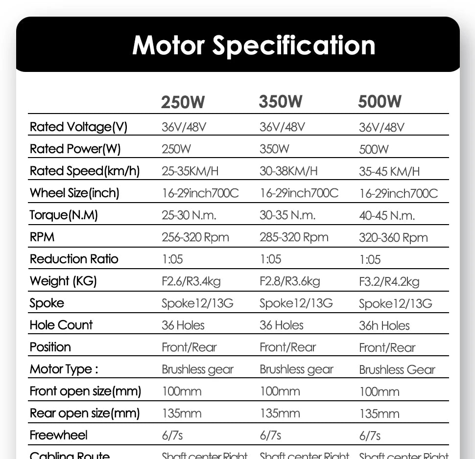 250W 350W 500W High Spedd Ebike Hub Motor & Assembled Wheel 20-29Inch 700C Tyre Electric Bicycle  Rotary Cassette Ebike Kit