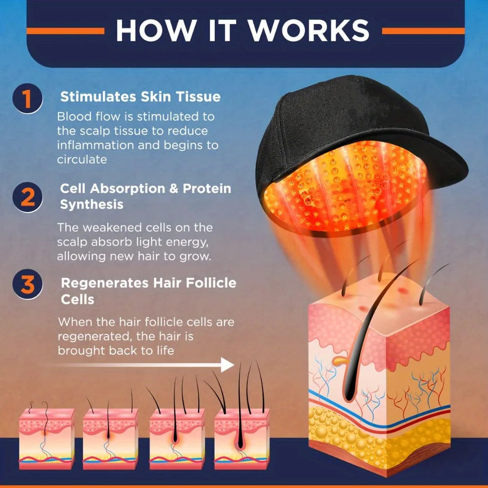New 96Pcs Infrared LEDs Red Light Therapy 660nm&850nm Hair Growth Cap for Hair Regrowth Anti Hair Loss Relax Scalp Hair Care Hat