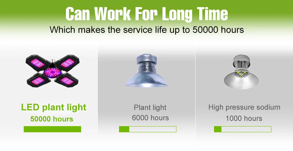 250W E27/E26 LED Growing Lamp Full Spectrum Foldable Plant Fill Lighting Vegetable Fruit Hydroponics Cultivation 100W/150W/200W