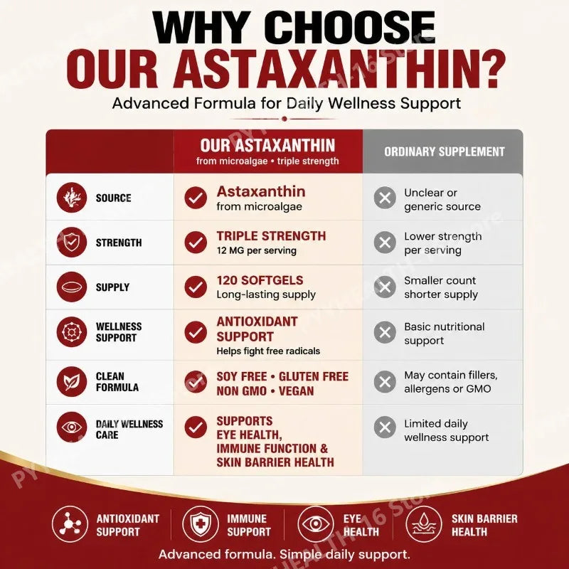 Astaxanthin Softgels 12 Mg From Microalgae Triple Strength, Antioxidant Support for Skin Aging, Eye Health, 120 Softgels