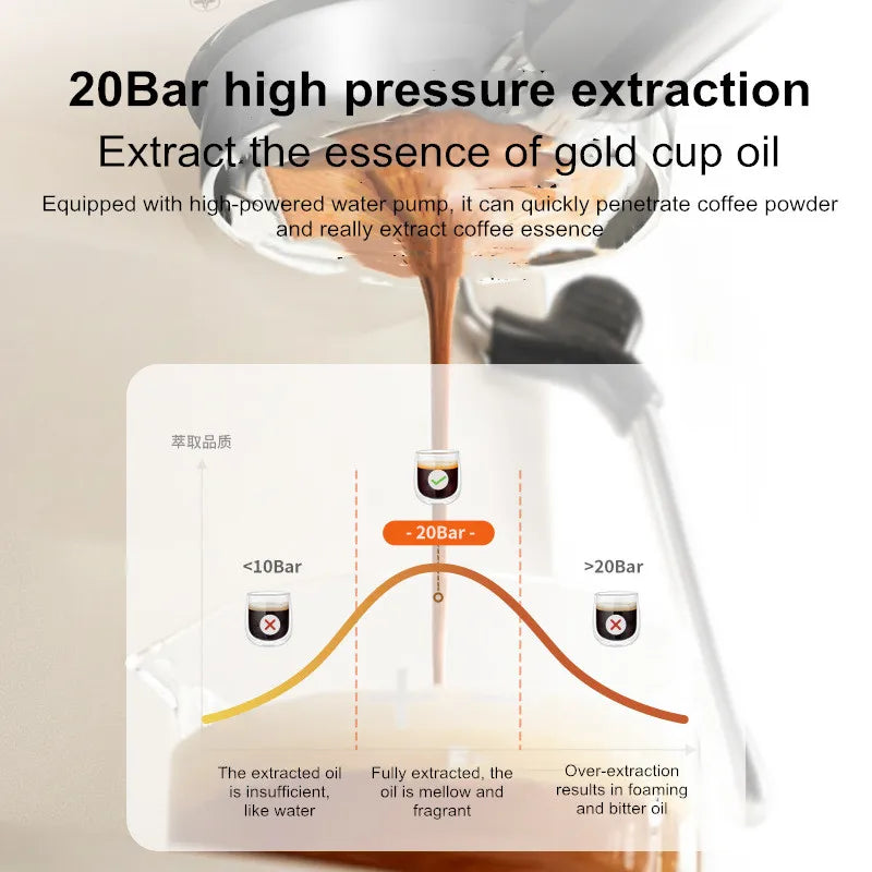 20Bar Semi-Auto Espresso Machine Smart Touch Control with Built-in Grinder, Cold/Hot Brew, Milk Frother for Home/Office