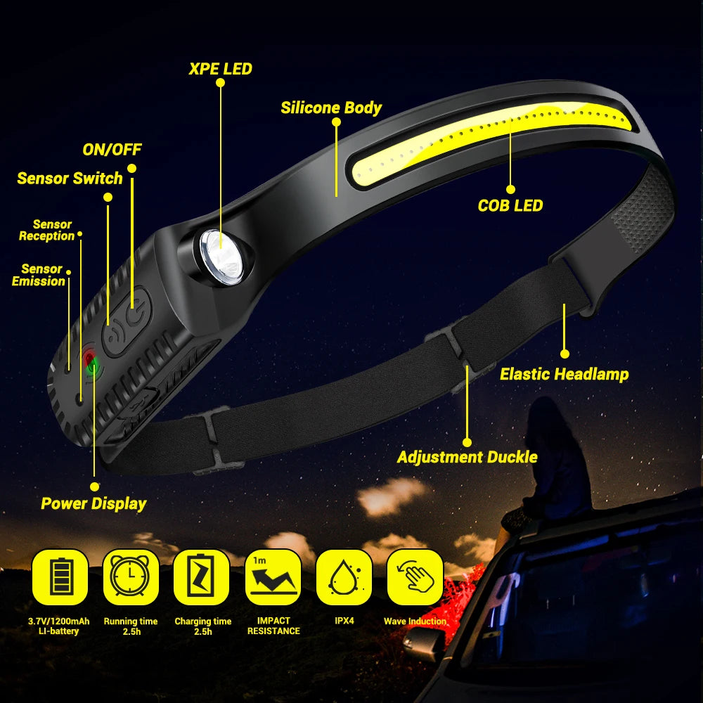 Outdoor Emergency LED COB Headlamp USB Rechargeable Lamp with Built-in Battery Camping Fishing waterproof Light Work Headlight