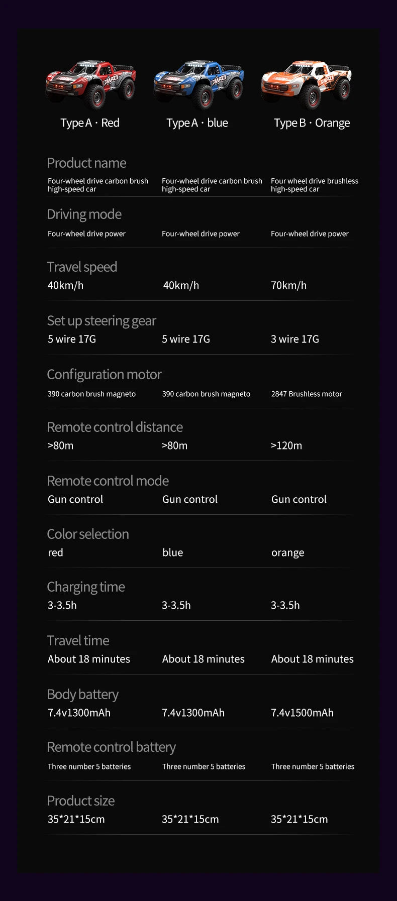 1/14 Q130 RC Car Desert  4WD Off-road Truck 2.4G High Speed Car Racing Drift Remote ControlVehicle Toys For Boys Children